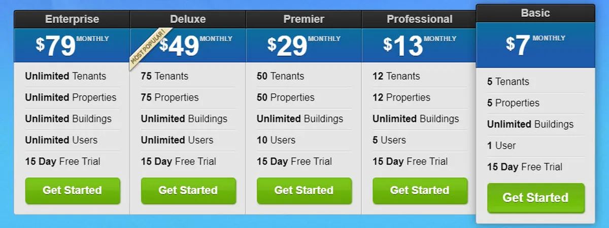 123Landlord.com Pricing Plan