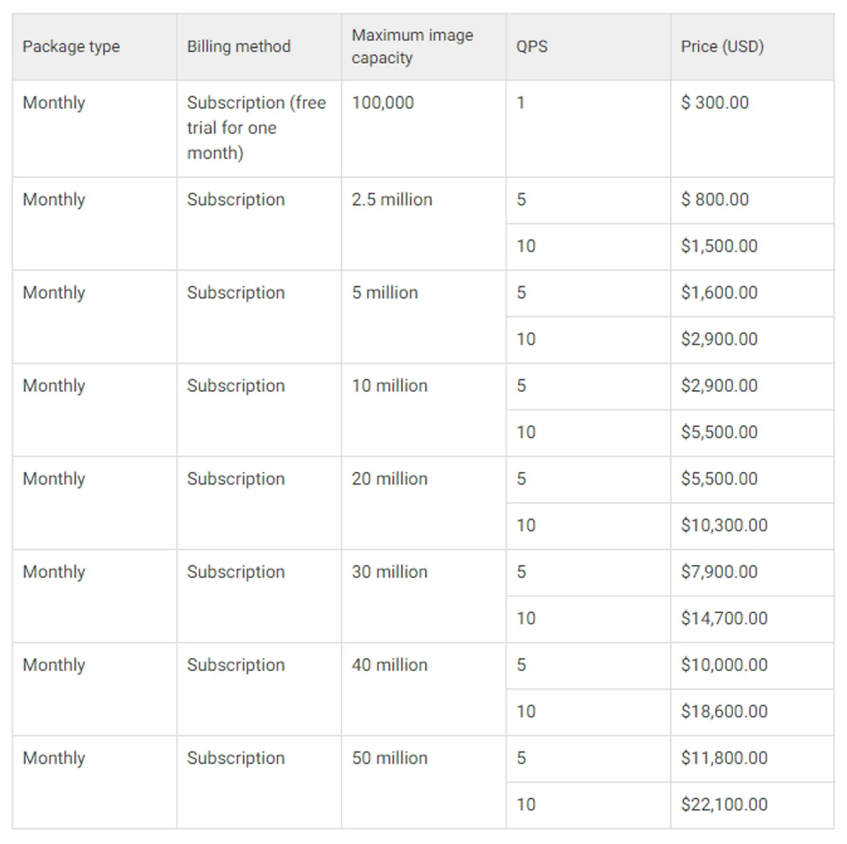 Alibaba Image Search Pricing Plan