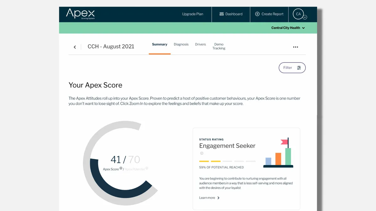 Apex Score Review