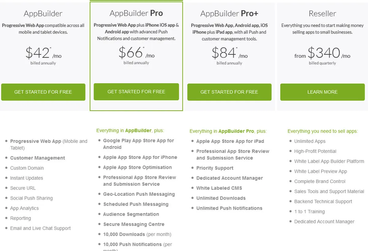 AppInstitute Pricing Plan