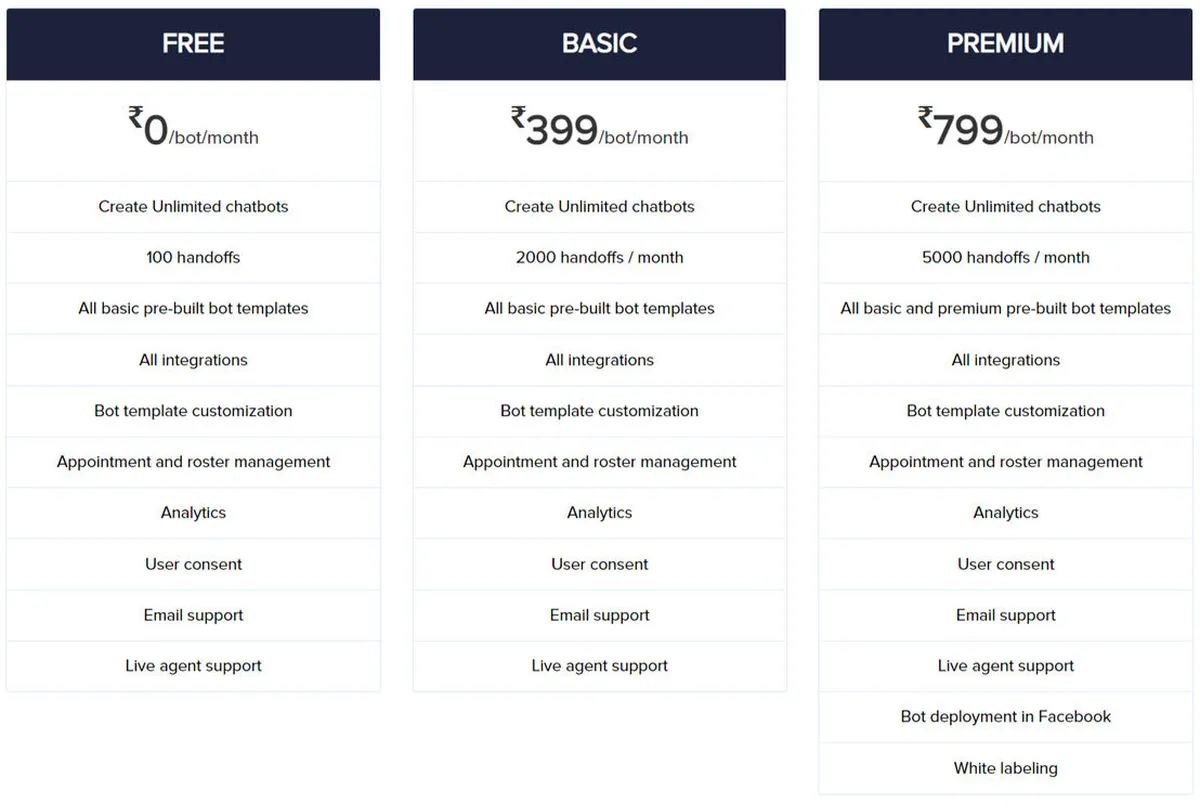 Appy Pie Chatbot Pricing Plan