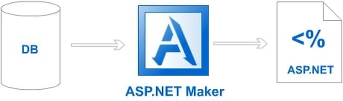 ASP.NET Maker Review