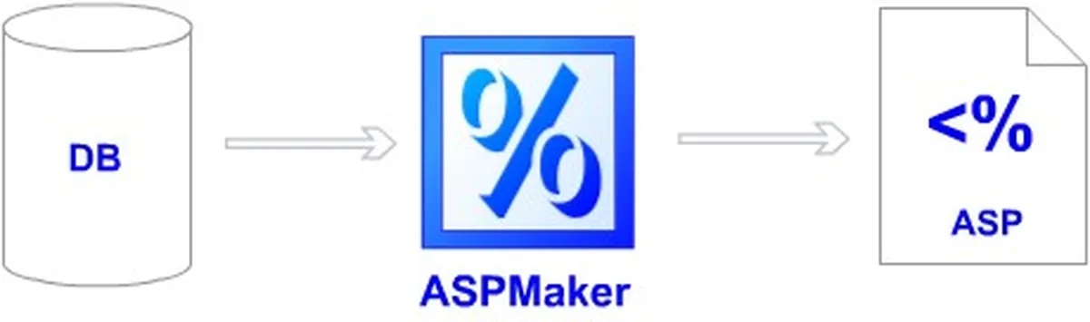 ASPMaker Review