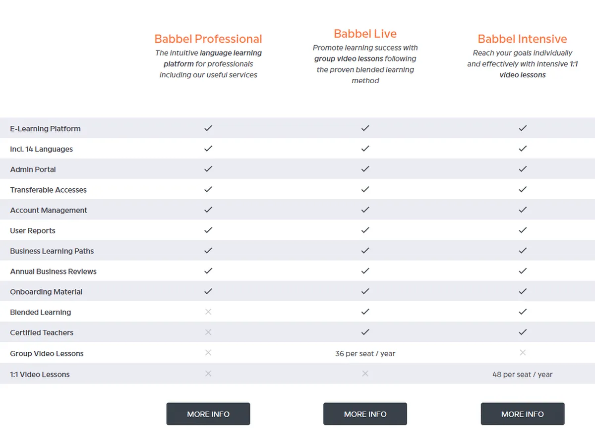 Babbel for Business Pricing Plan