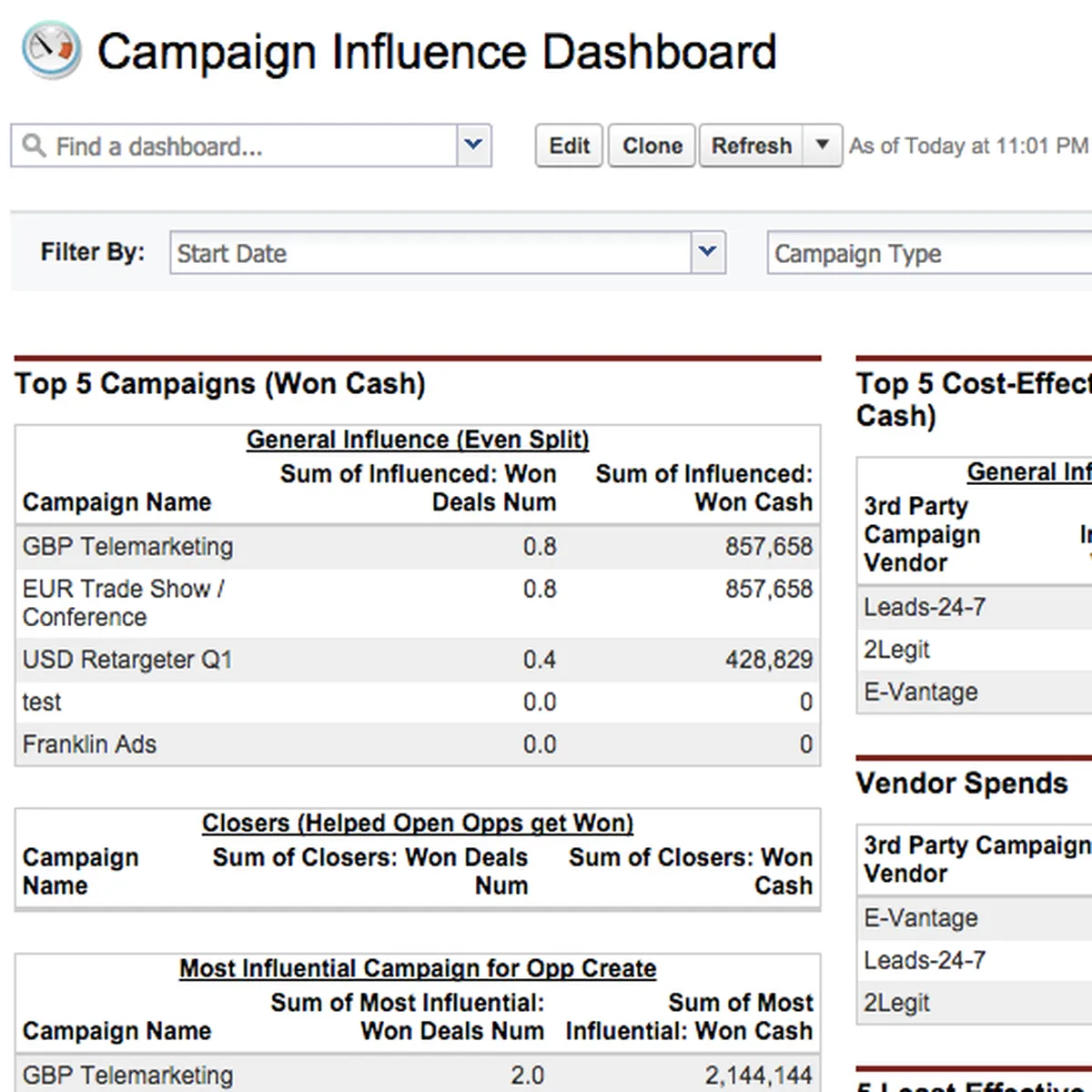 Campaign Influence Analyzer Review