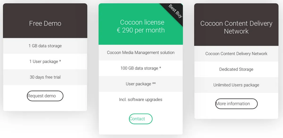 Cocoon Media Management Pricing Plan
