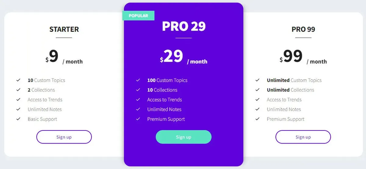 ContentBees Pricing Plan