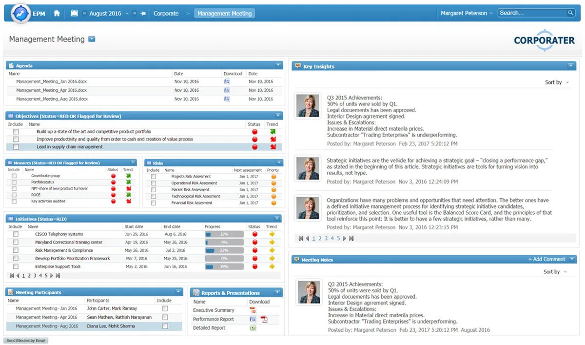 Corporater Business Management Platform Features