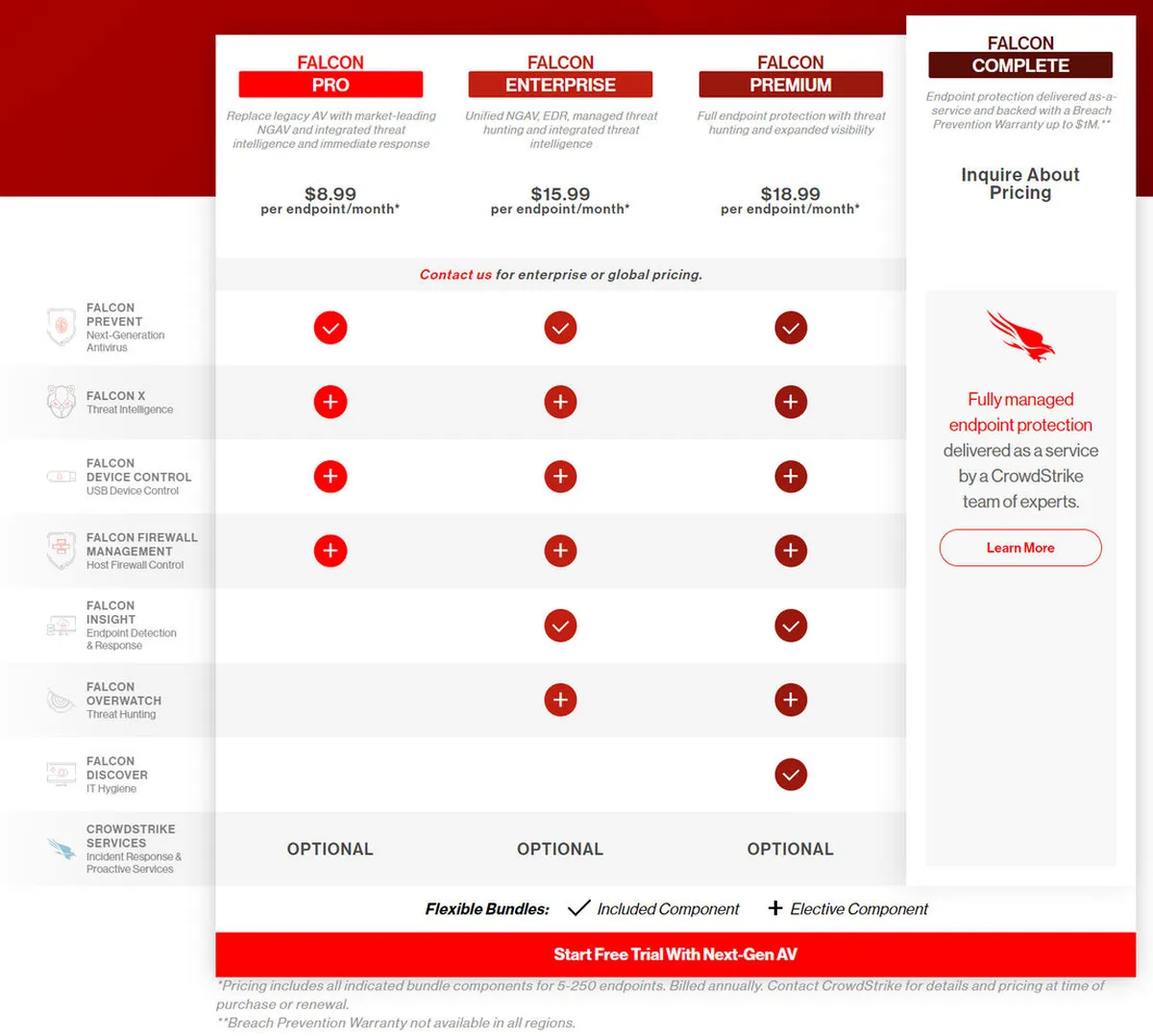CrowdStrike Falcon Endpoint Protection Pricing Plan