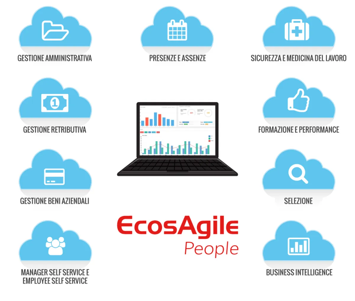 EcosAgile People Review