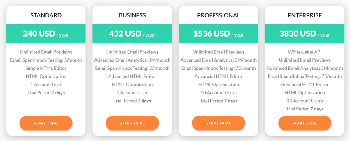 EmailPreviewServices Pricing Plan