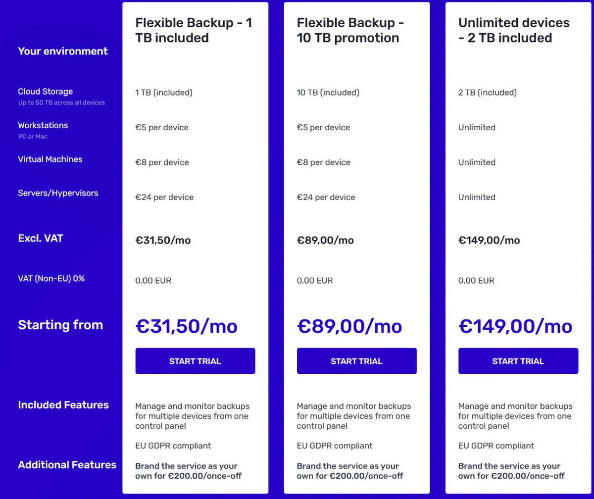 euBackups Pricing Plan