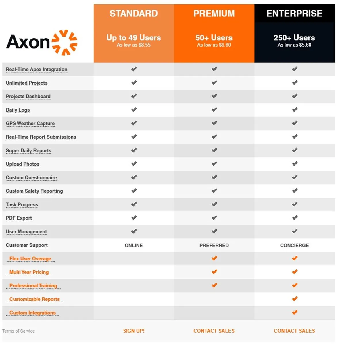 Axon Pricing Plan