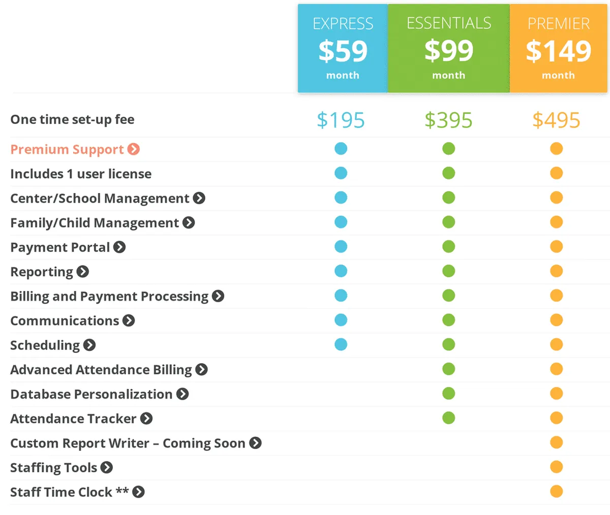 EZCare Pricing Plan