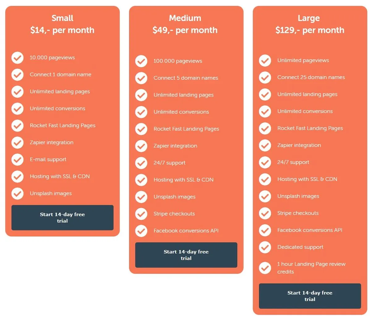 FastPages.io Pricing Plan