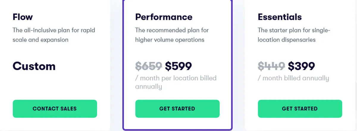 Flowhub Pricing Plan