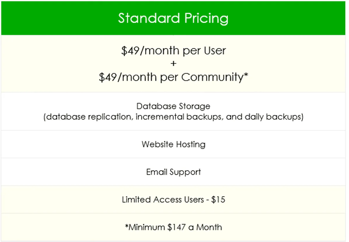 Forwardpass.com Pricing Plan