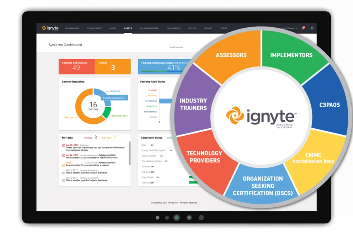 Ignyte Assurance Platform Review