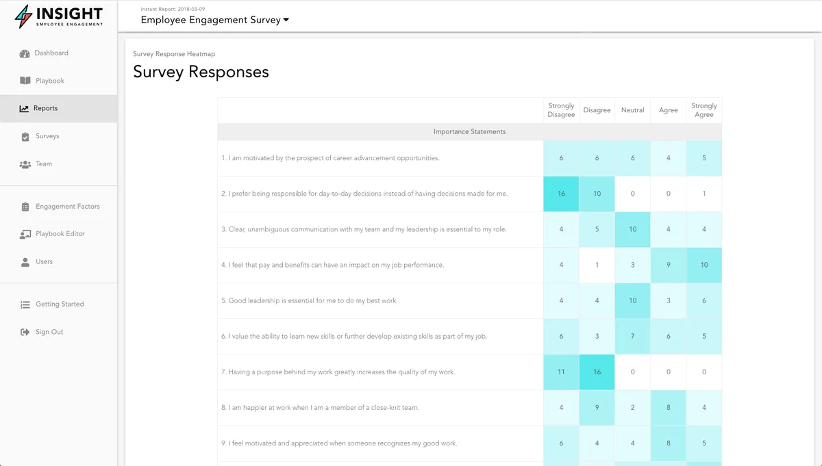 Insight Employee Engagement Features