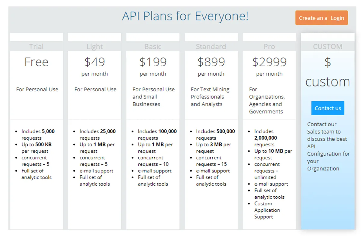 Intellexer API Pricing Plan