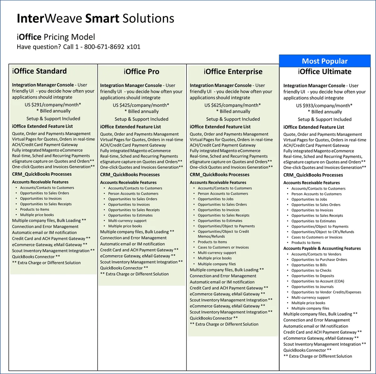 Interweave Smart Solutions Pricing Plan