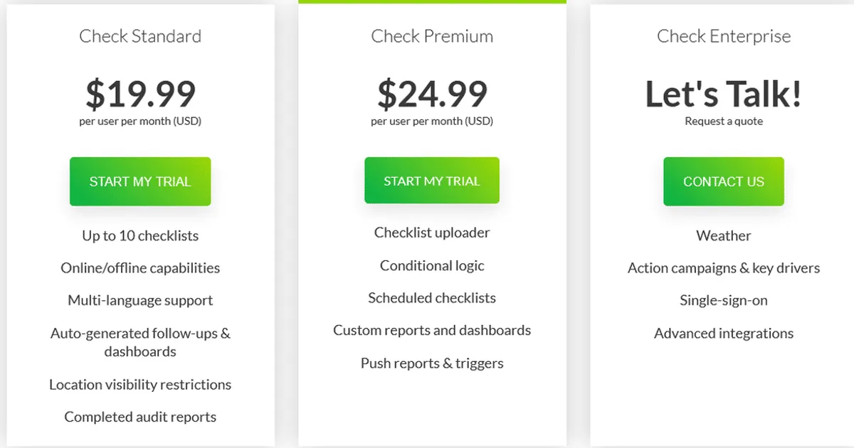 IntouchCheck Pricing Plan