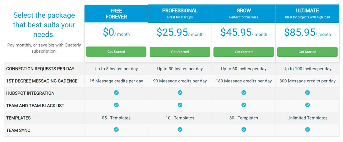 Lead Connect Pricing Plan