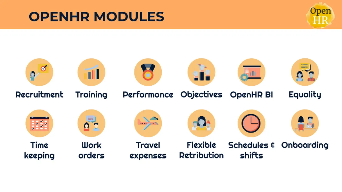 OpenHR Features