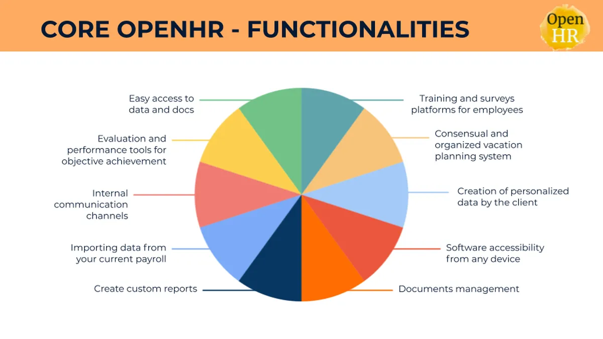 OpenHR Review