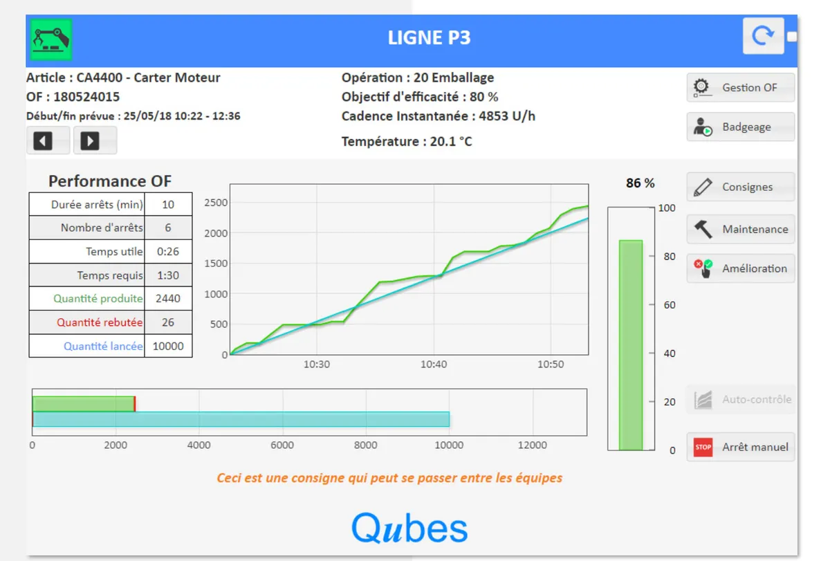 Qubes Review