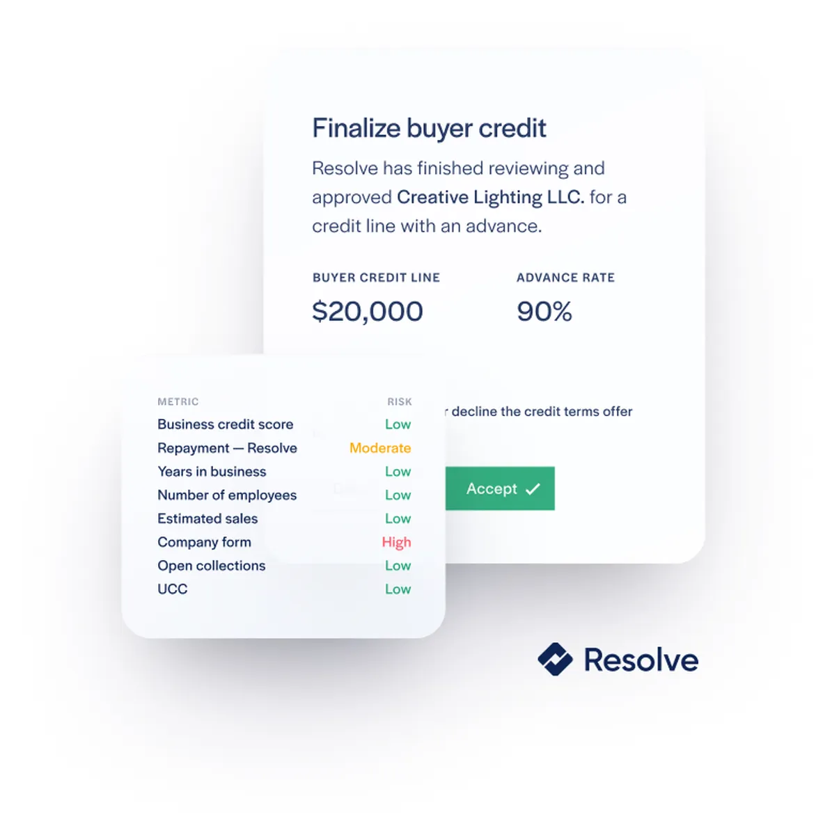 Resolve Review