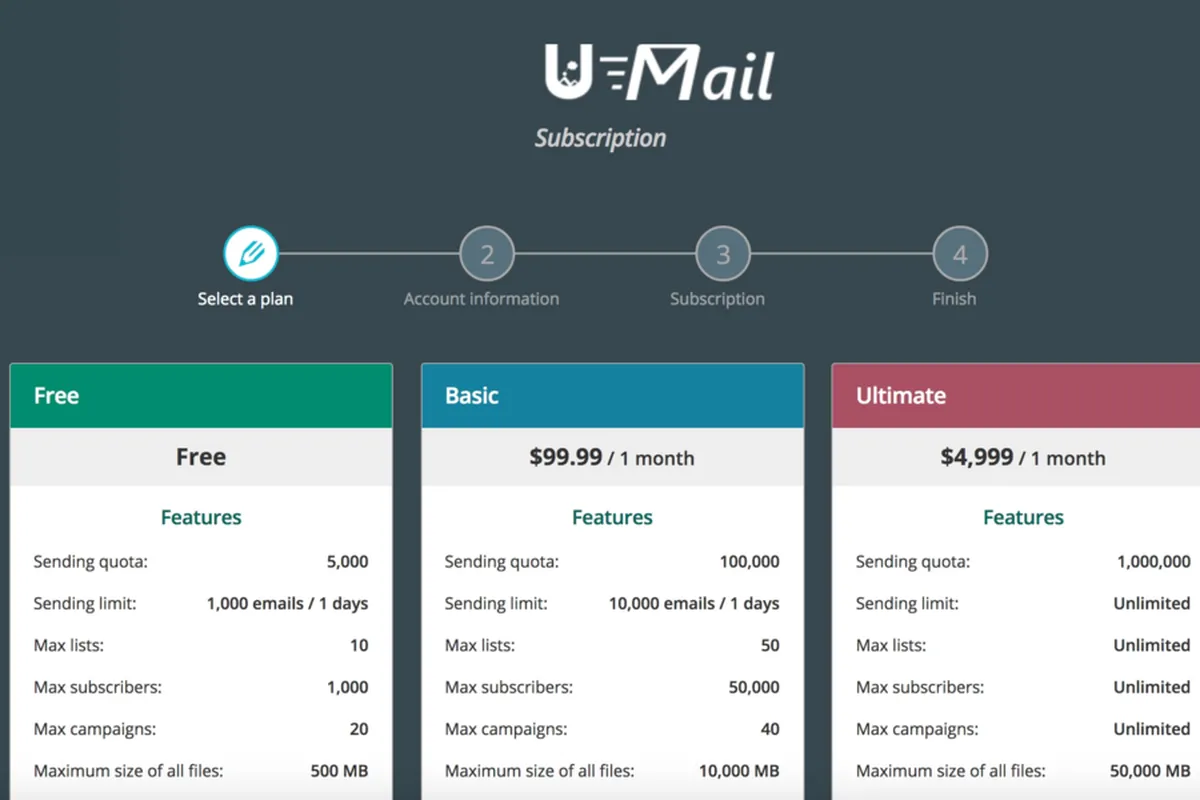 Umail Review